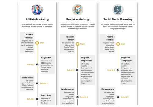 IMV Visualisierung Workflows